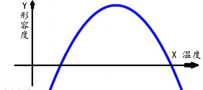 PC塑料與ABS塑料相融與溫度的關係