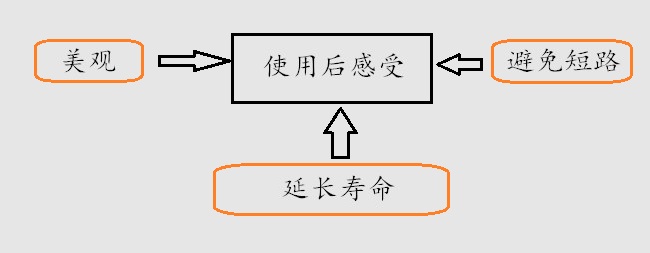 光模塊防塵塞使用後的感受