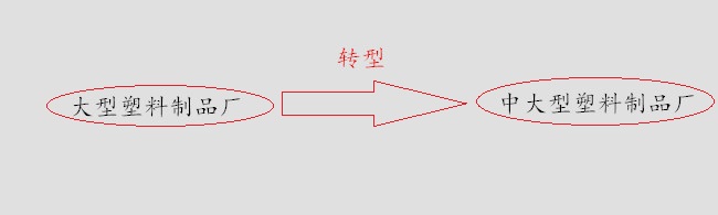 大型塑料製品廠發展前景