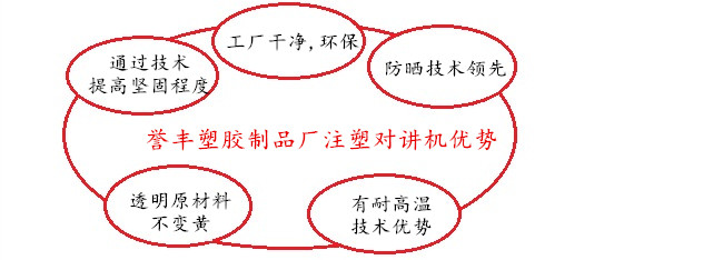 譽豐塑膠製品廠注塑對講機外殼優勢