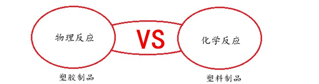 塑膠製品和塑料製品製程不同