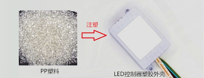 LED控製器選取PP塑料作為原材料