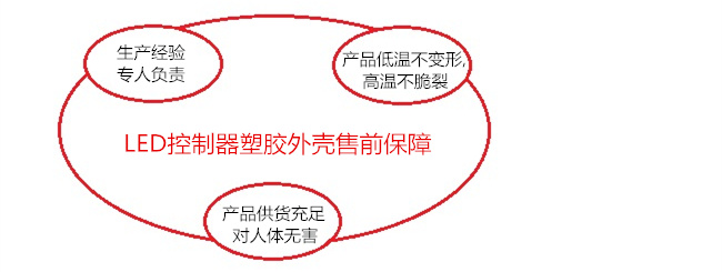 LED控製器塑膠外殼售前保障